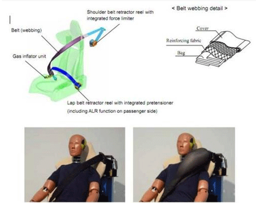 How to Drive a Car | learning to drive a car | Airbags